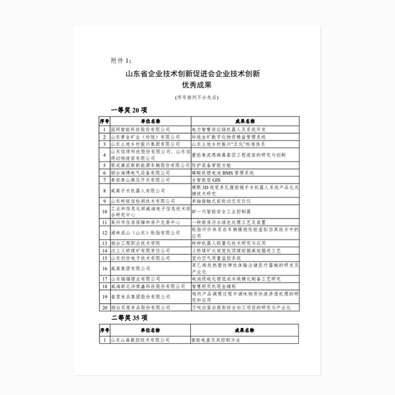 2022年9月 技术创新奖获奖名单